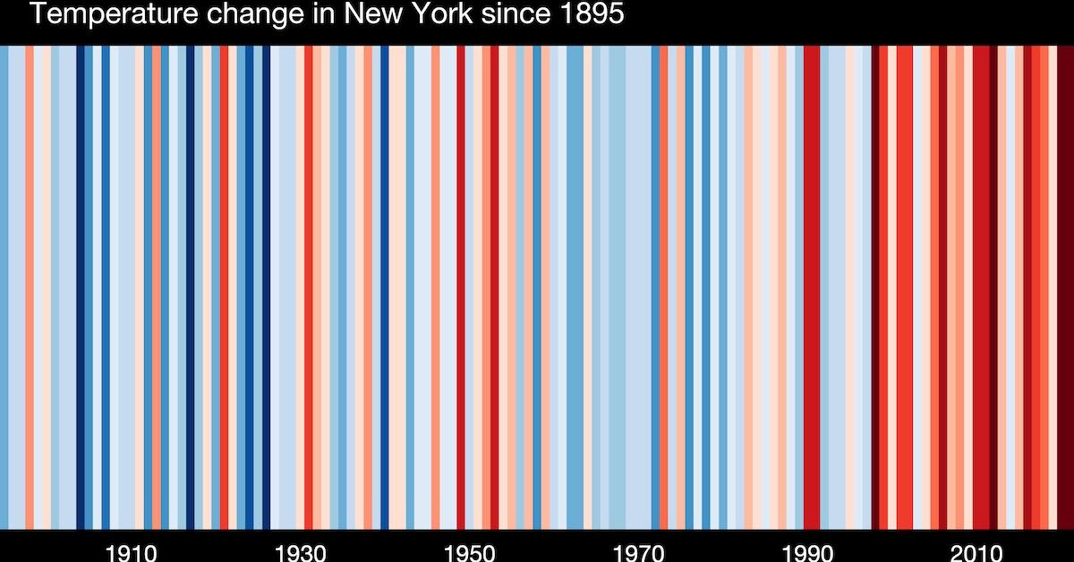 Warming stripes with the text "Temperature change in New York since 1895"